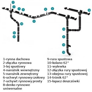 Wylewka stalowa 62° {Gamrat Nord 97 mm}