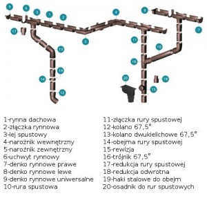 Rewizja PVC {Gamrat 110 mm}