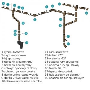 Wylewka stalowa {Gamrat StalGam 62° 90 mm}