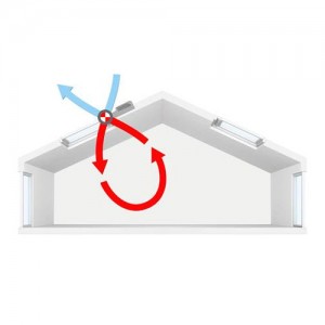 Naokienna wentylacja z rekuperatorem {Velux}