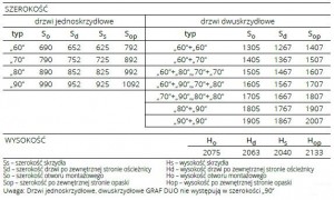 Ościeżnica {POL-SKONE Regulowana system DIN DUO}