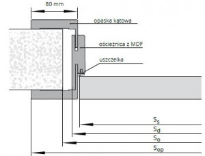 Ościeżnica {POL-SKONE Regulowana system DIN DUO}