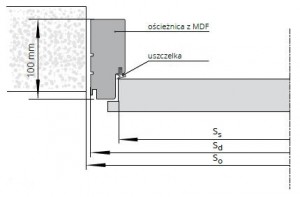 Ościeżnica {POL-SKONE Stała MDF}
