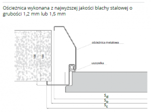 Ościeżnica {POL-SKONE Stała metalowa DIAGONAL}