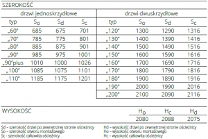 Ościeżnica {POL-SKONE Stała metalowa DUO}