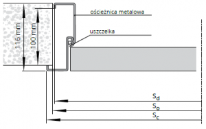Ościeżnica {POL-SKONE Stała metalowa DUO}
