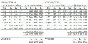 Ościeżnica {POL-SKONE Stała metalowa system DUO}