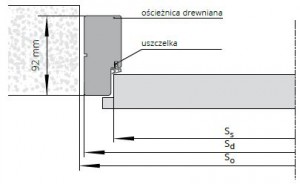 Ościeżnica {POL-SKONE Stała}