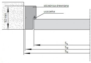 Ościeżnica {POL-SKONE Stała system DUO}