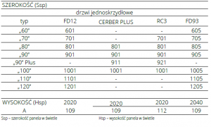 Ościeżnica {POL-SKONE System regulacji z MDF do ościeżnicy metalowej stałej}