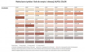 Tynk nanosilikonowy baranek {Alpol 1,5 mm AT 381 25 kg}