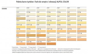 Tynk akrylowy baranek {Alpol 1,5 mm AT 351 25 kg}