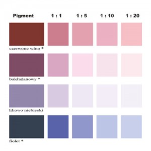 Farba pigmentowa {Primacol Professional Collorix 0,25 l}