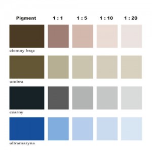 Farba pigmentowa {Primacol Professional Collorix 0,25 l}