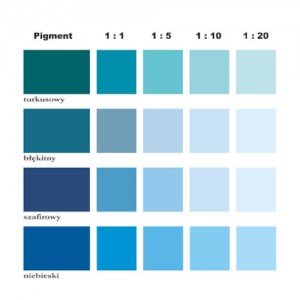 Farba pigmentowa {Primacol Professional Collorix 0,25 l}