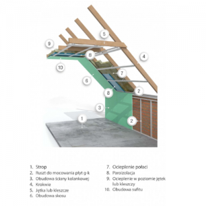 Profil przyścienny {Norgips UD 30 2,6 m}