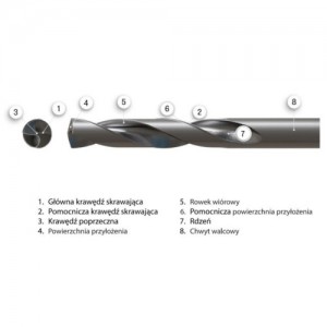 Wiertło do metalu przedłużane {Stalco S HSSL 106x3,2 mm}