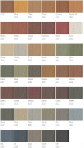 Uretanowo-alkidowy lakier do drewna {Tikkurila Unica Super Lacquer 0,9 l}