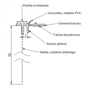 Listwa dylatacyjna przyokienna z siatką i uszczelką {Bella Plast BP13 MIDI L150 PCV 1500mm}