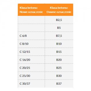 Beton towarowy {Betoniarnia Sebastian Olbiński}