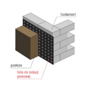 Folia kubełkowa do izolacji pionowej fundamentów {Wkręt-met FIF 1,5x20 m}